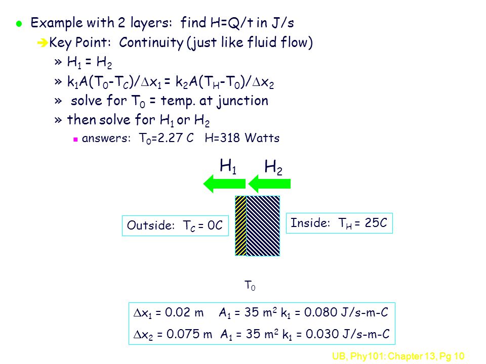 Physics 101 Chapter 13 The Transfer Of Heat Ppt Download