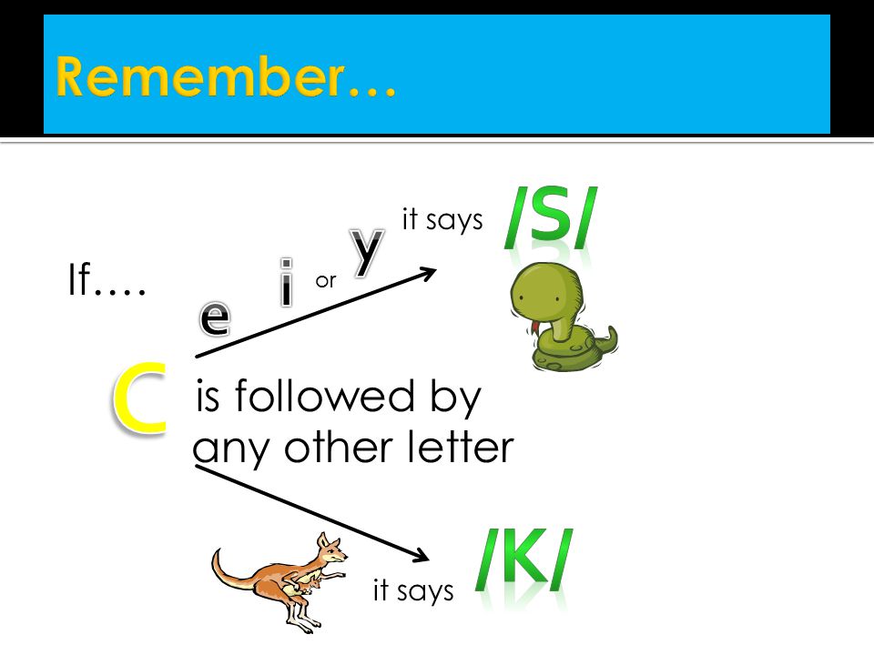 Unit Spelling Soft C Hard C Ppt Download