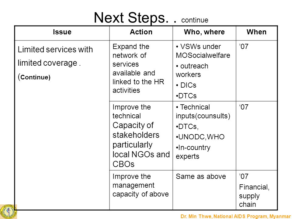 Next Steps. . continue Issue. Action. Who, where. When. Limited services with limited coverage . (Continue)