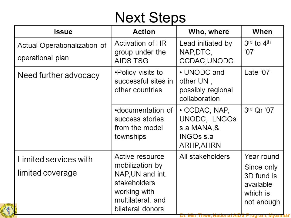 Next Steps Need further advocacy