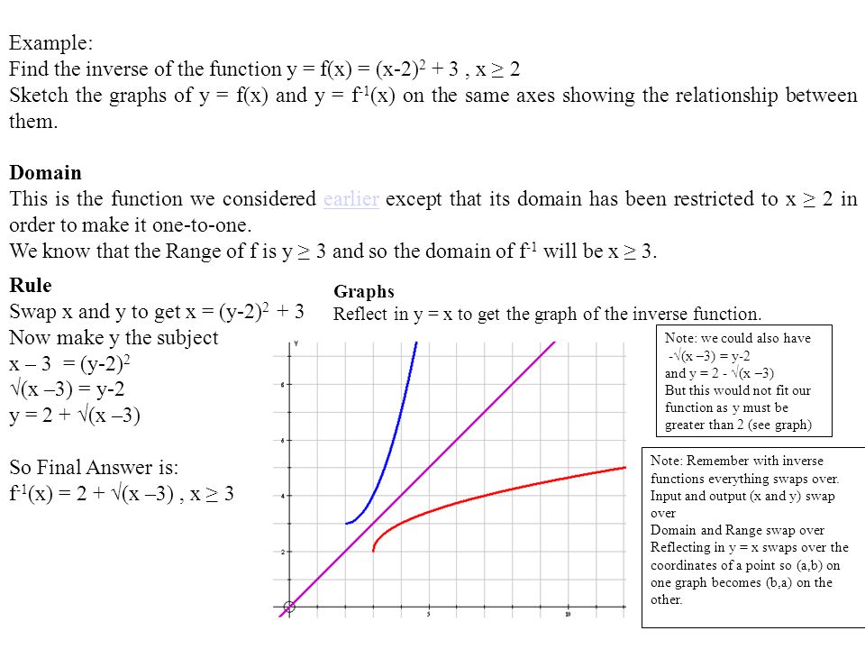 The Domain Of F Is The Set Of All Allowable Inputs X Values Ppt Download