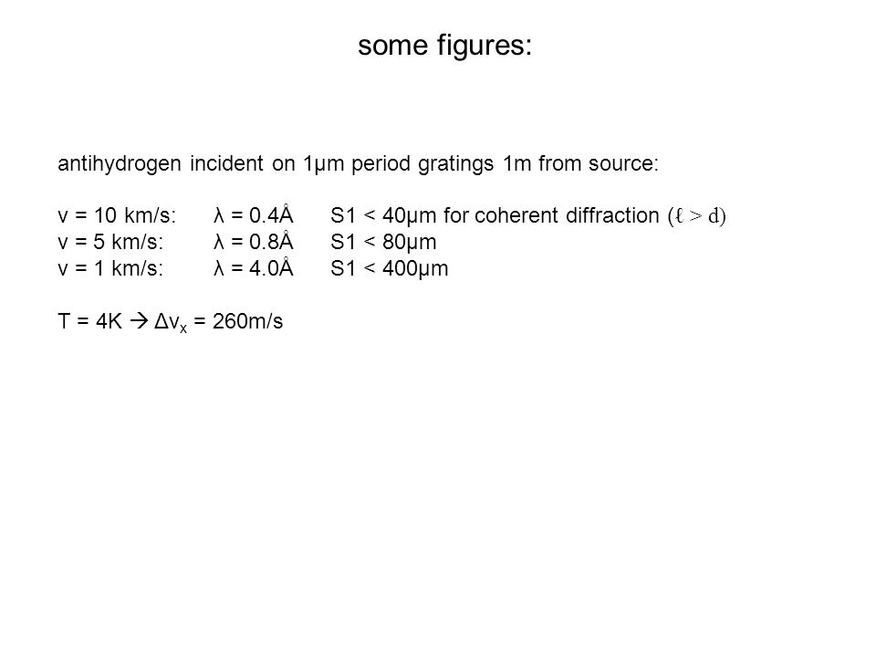 Matter Wave Interferomery With Poorly Collimated Beams Ppt Download