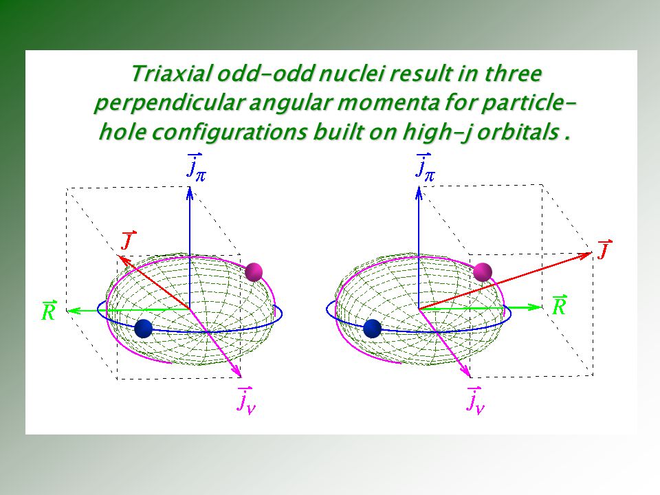 Triaxial odd-odd nuclei result in three perpendicular angular momenta for particle-hole configurations built on high-j orbitals .