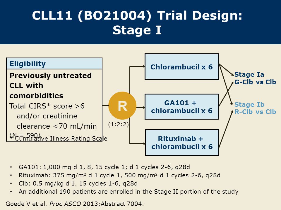 CLL11 (BO21004) Trial Design: Stage I