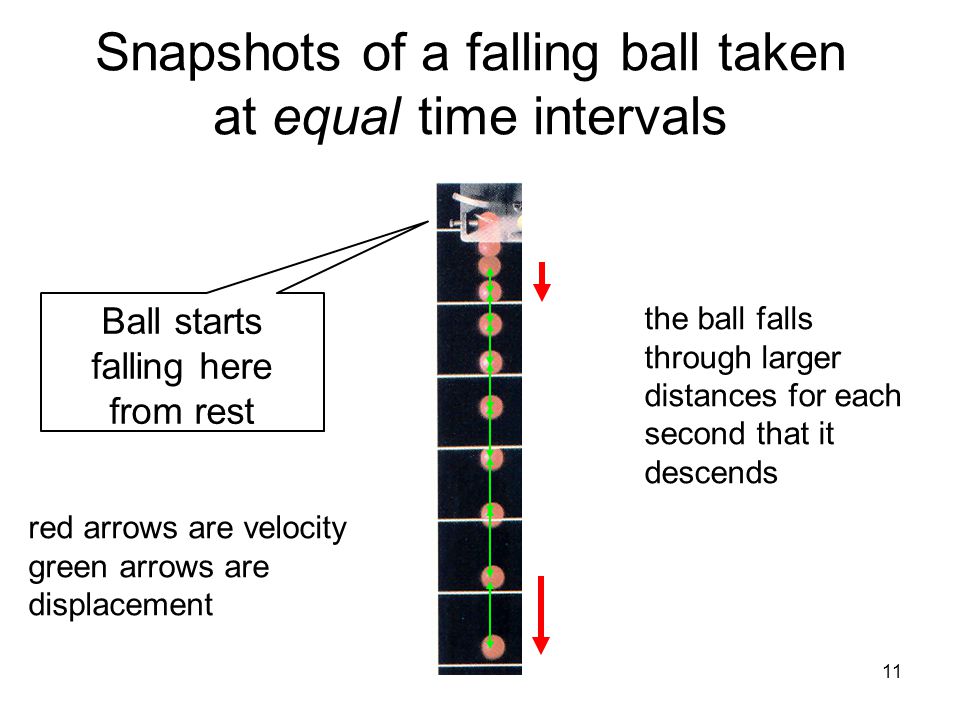 Snapshots of a falling ball taken at equal time intervals
