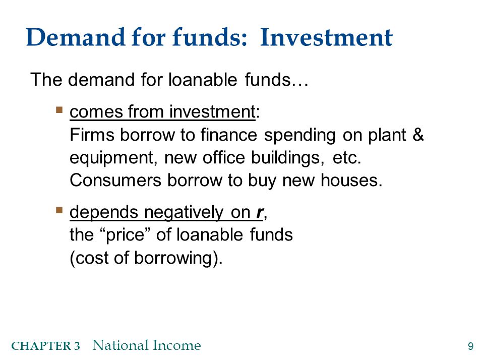 Loanable funds demand curve
