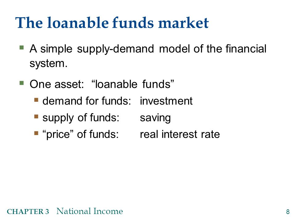 Demand for funds: Investment
