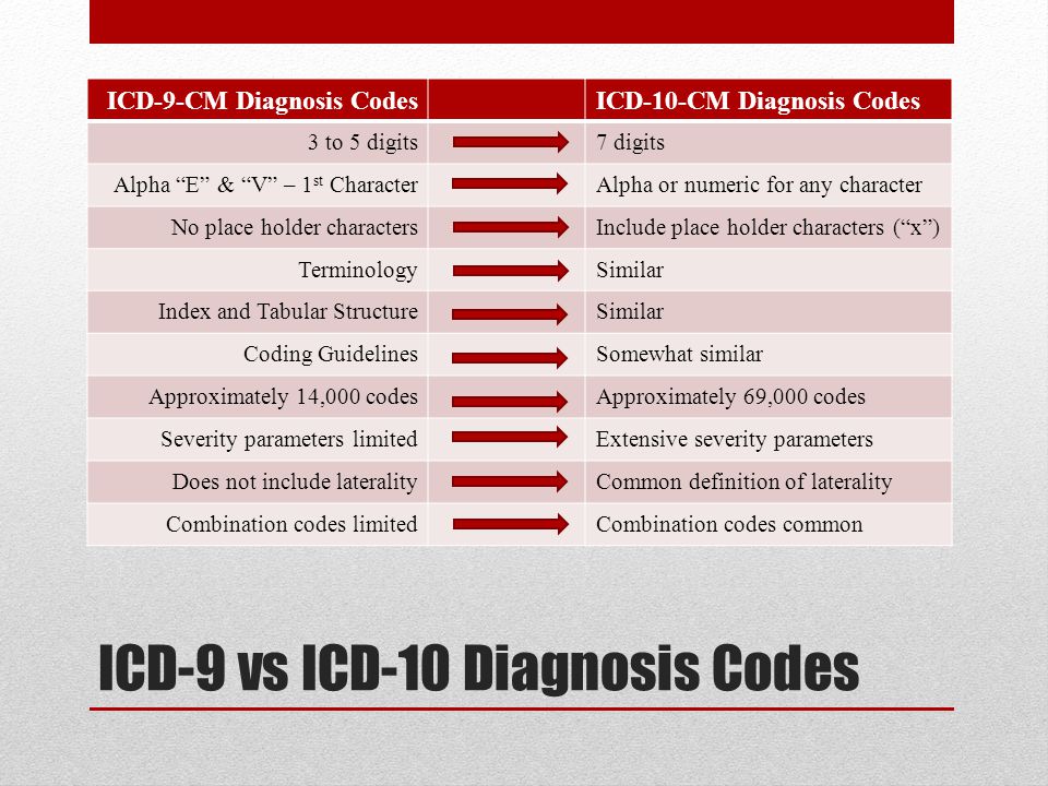 papillomavírus icd 10 kód