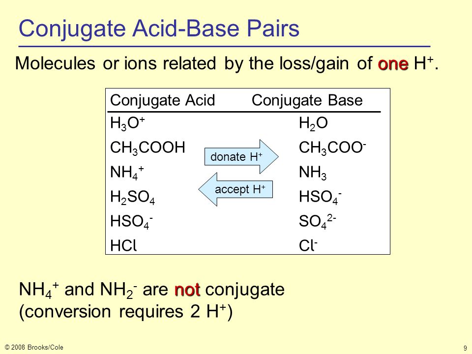 Конъюгат. Conjugate Base pairs. Conjugate acid Base pairs. Conjugate питон что это.