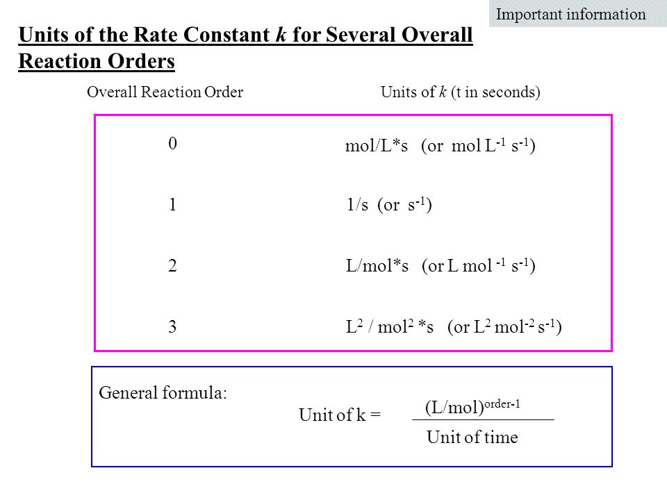 Units of the Rate Constant k for Several Overall Reaction Orders