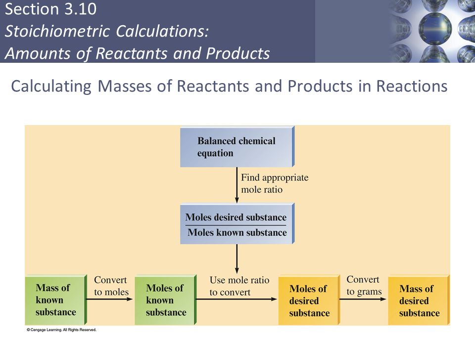 Calculating Masses of Reactants and Products in Reactions