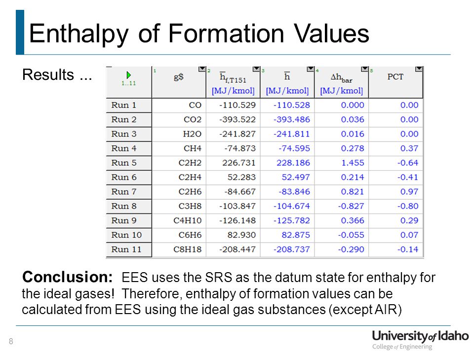 Enthalpy Of Formation Chart