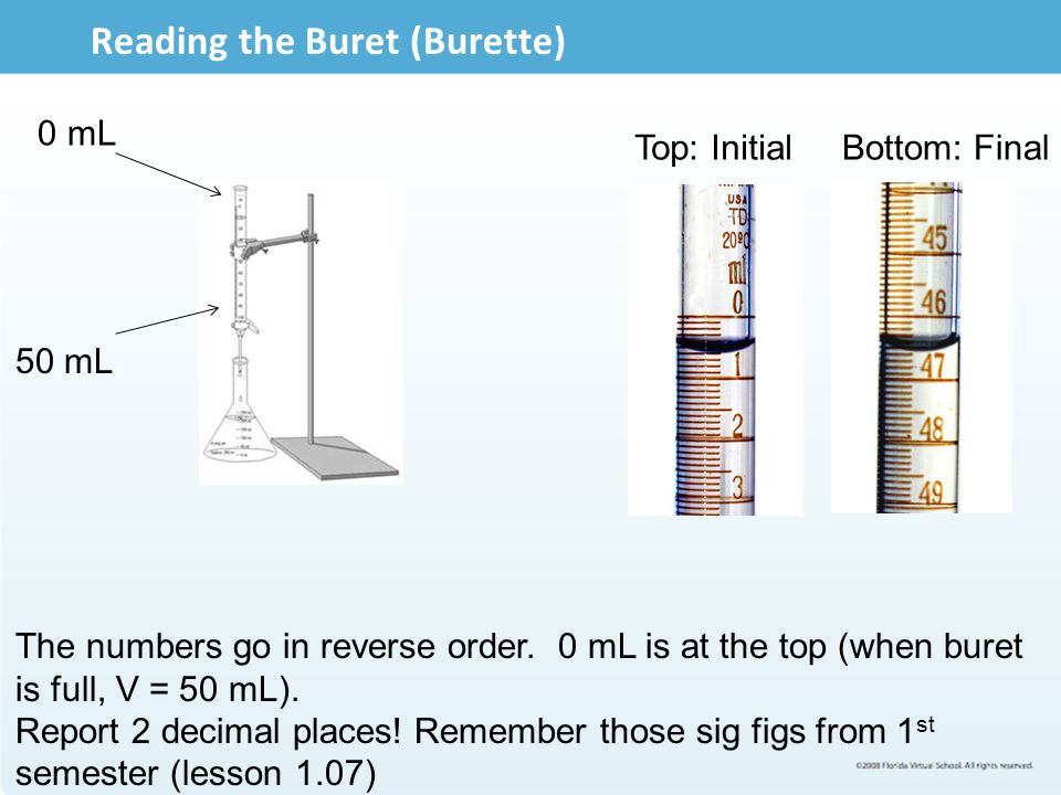 Chemistry Burette Reading