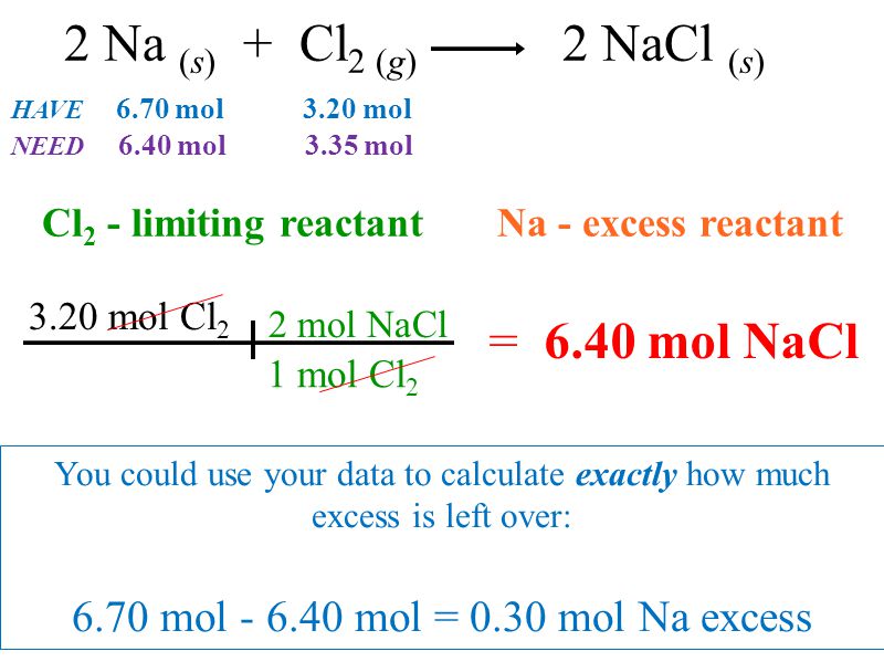 Cl2+ +limiting+reactant+Na+