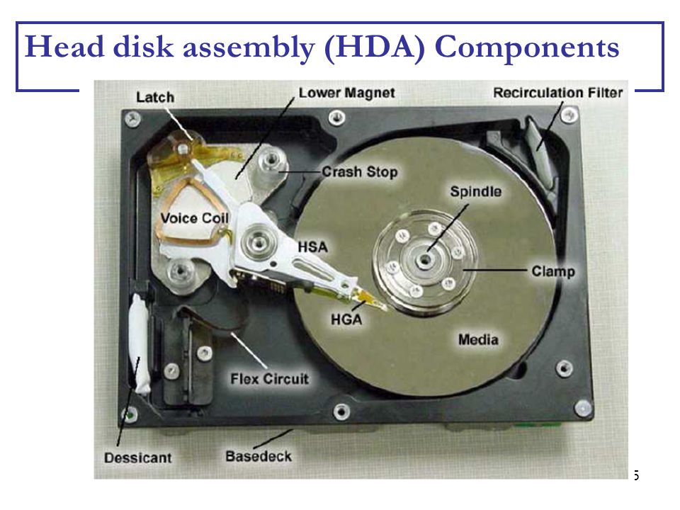 HDD Components and their functions - ppt download