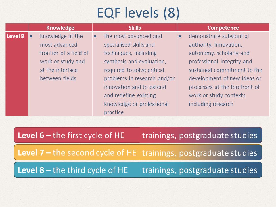 EQF levels (8) Level 6 – the first cycle of HE