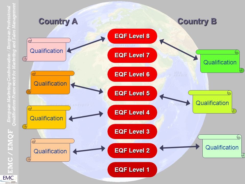 Country A Country B EQF Level 8 EQF Level 7 EQF Level 6 EQF Level 5