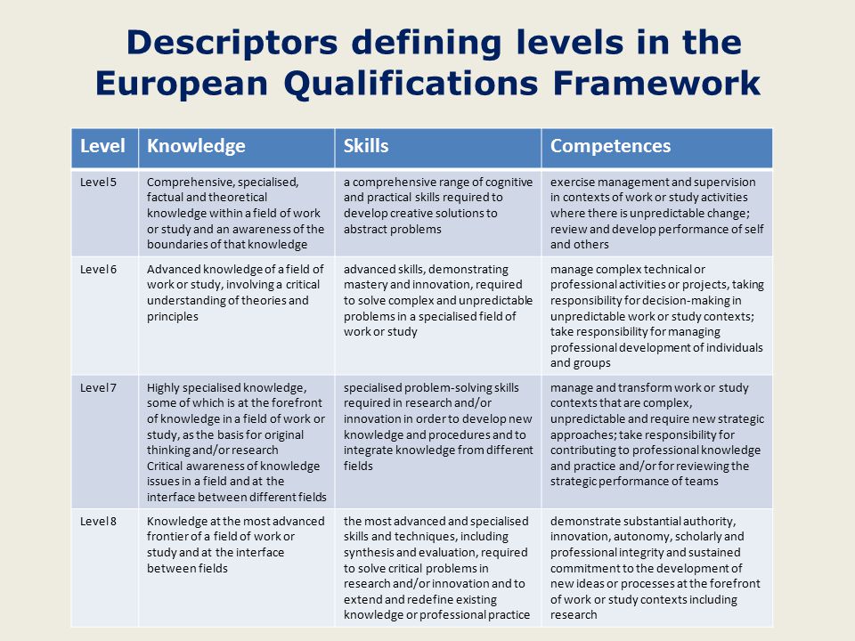 Descriptors defining levels in the European Qualifications Framework