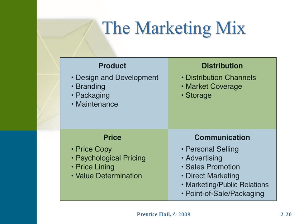 Advertising's Role in Marketing - ppt video online download