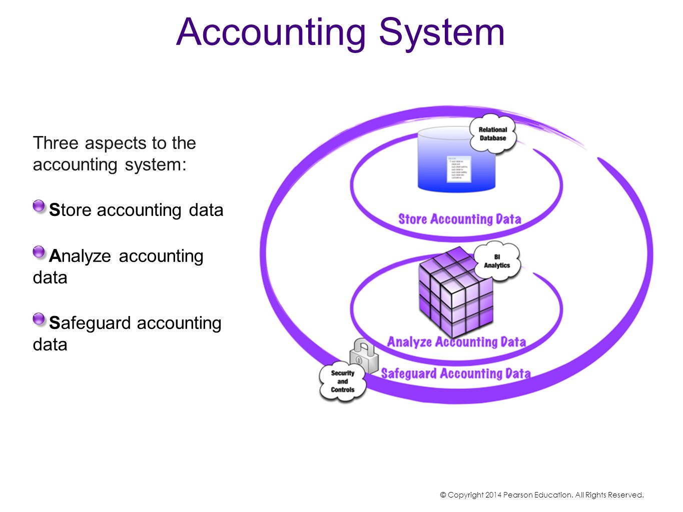 Система 3 сопровождения. Accounting System. As-Accountant система. System Store. Three System.