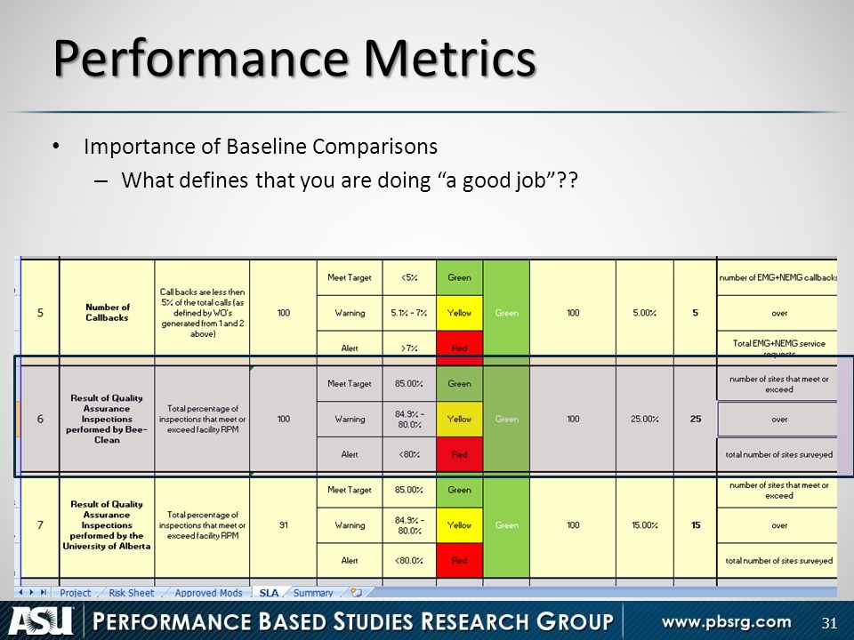 Made a performance. Performance metrics в маркетинге. Standard metrics. Logging Performance metrics. Performance metrics Table.