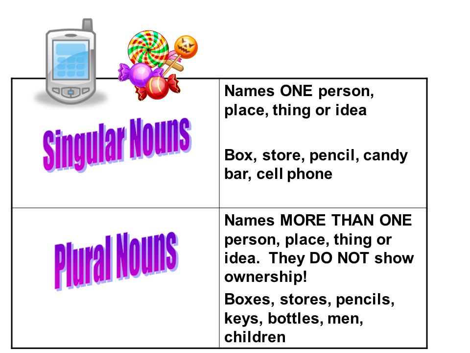 Singular Nouns Plural Nouns Names ONE person, place, thing or idea