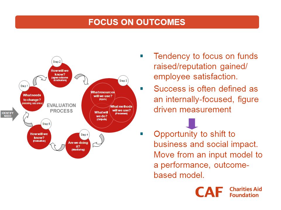 FOCUS ON OUTCOMES Tendency to focus on funds raised/reputation gained/ employee satisfaction.