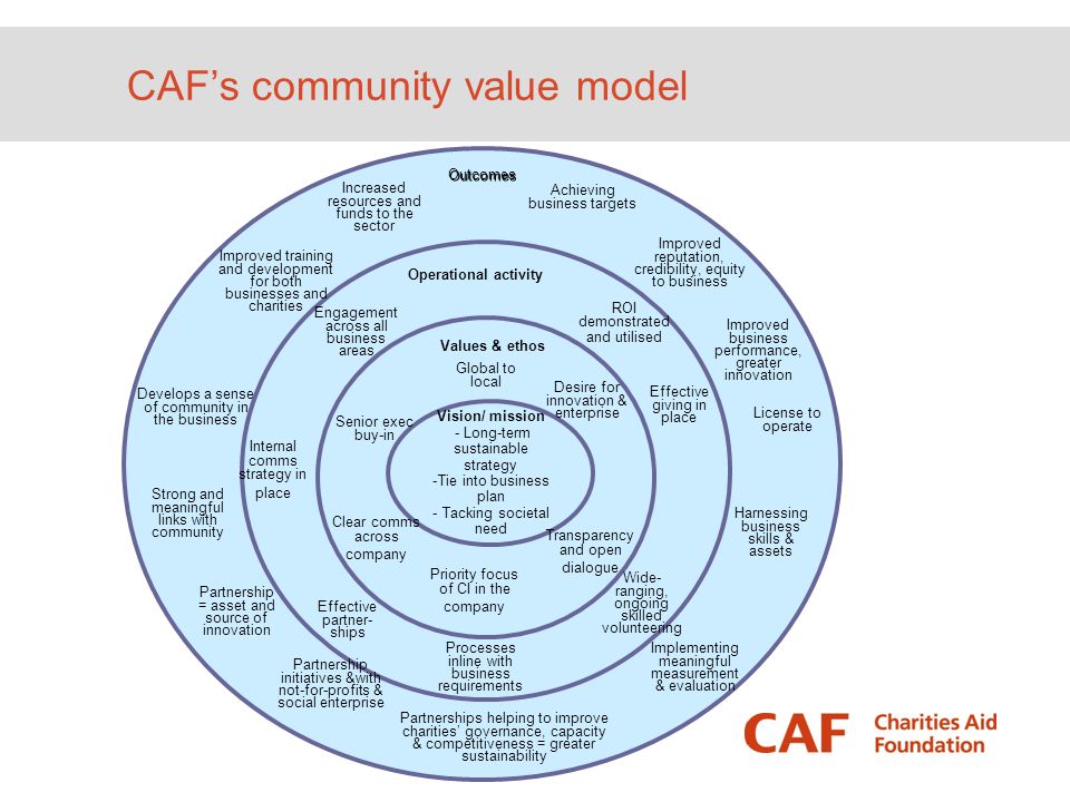 CAF’s community value model