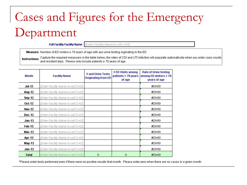 Cases and Figures for the Emergency Department