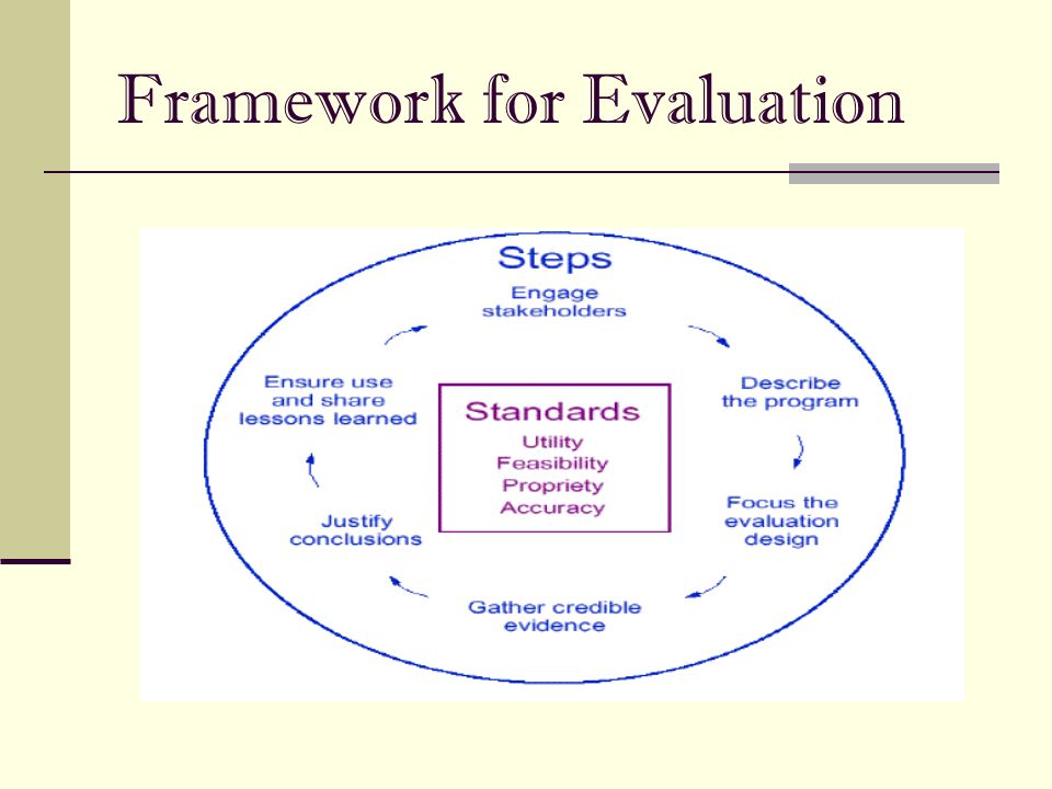 Framework for Evaluation