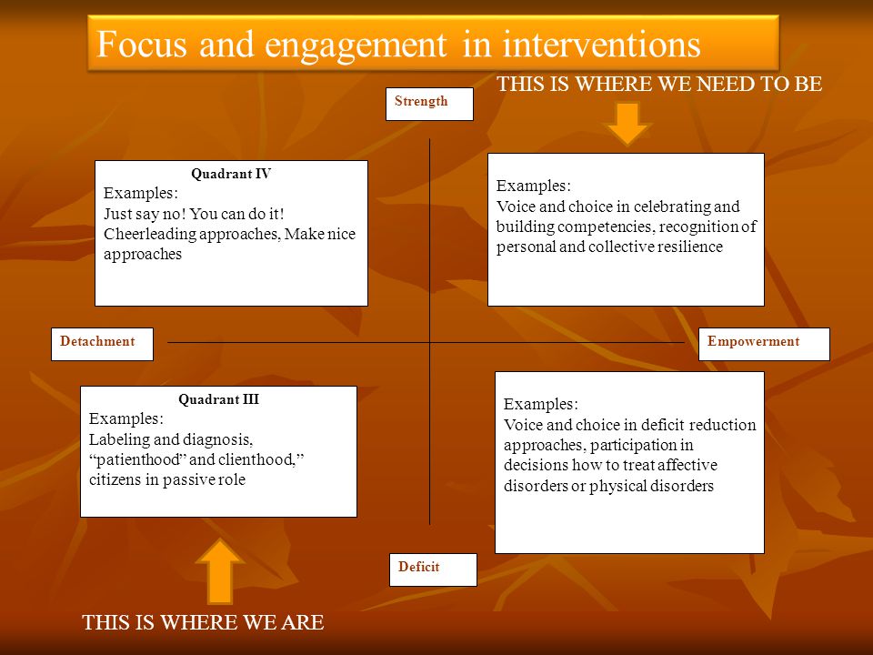 Focus and engagement in interventions