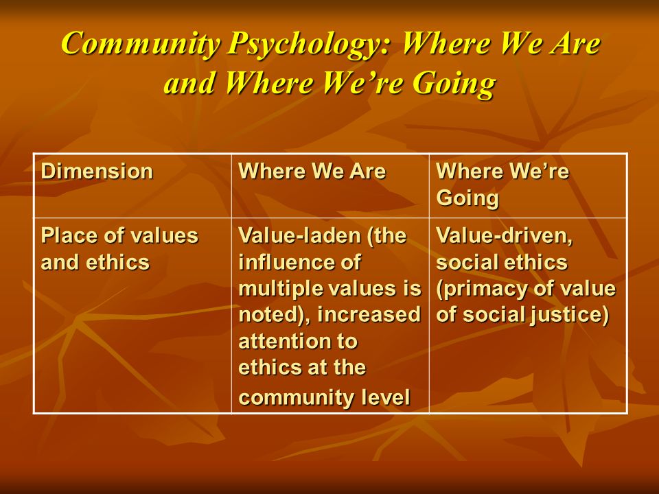 Community Psychology: Where We Are and Where We’re Going
