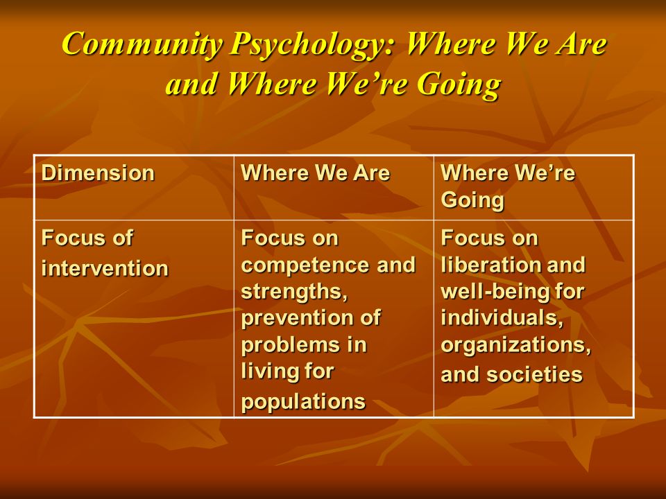 Community Psychology: Where We Are and Where We’re Going