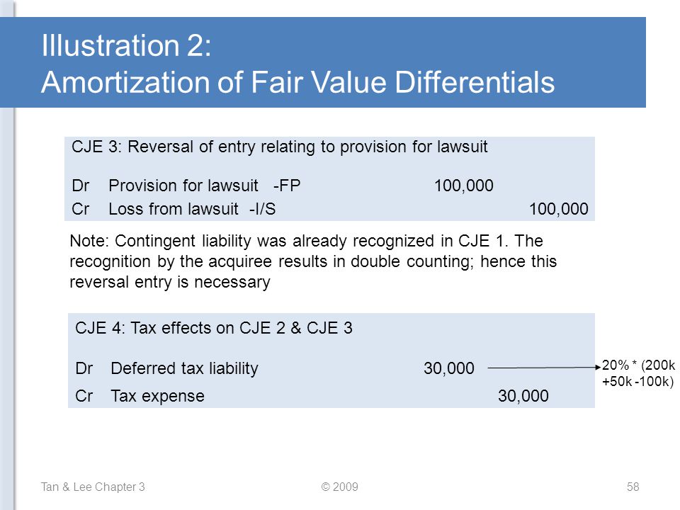 advanced financial accounting chapter 3 ppt download internal audit findings