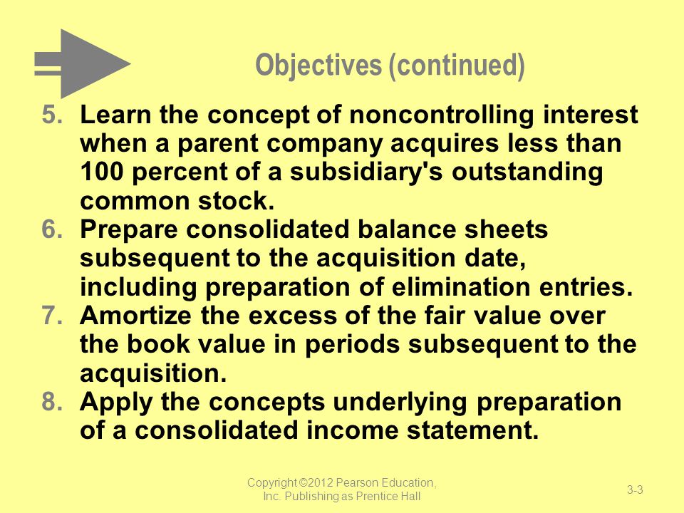 an introduction to consolidated financial statements ppt video online download hanesbrands bauer softwares current balance sheet
