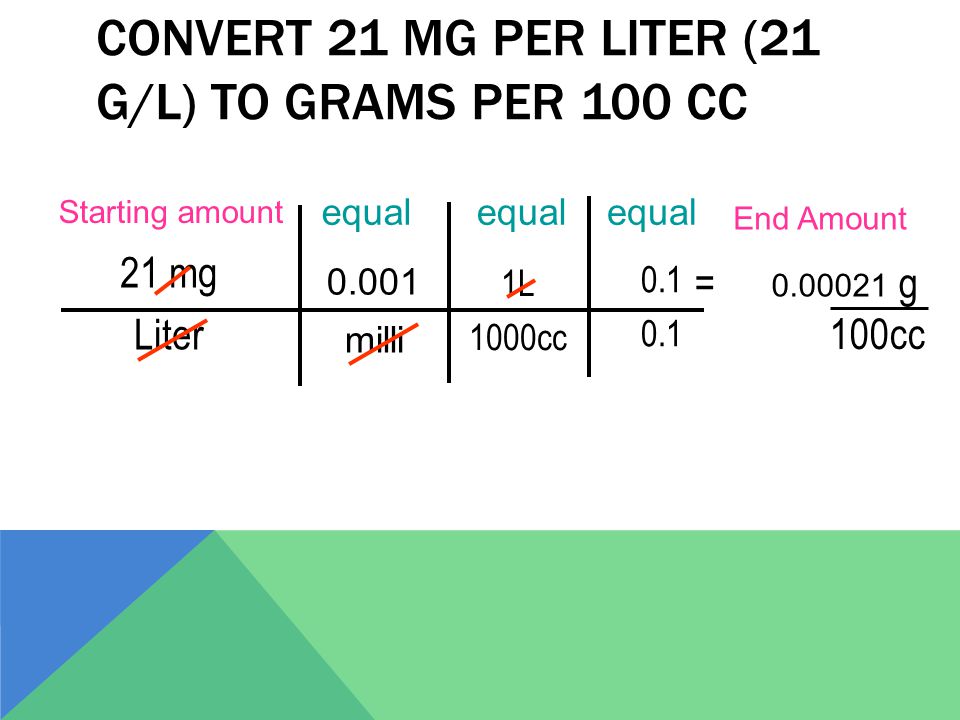 Conversion And Calculations Of Healthcare Measurements Ppt Download
