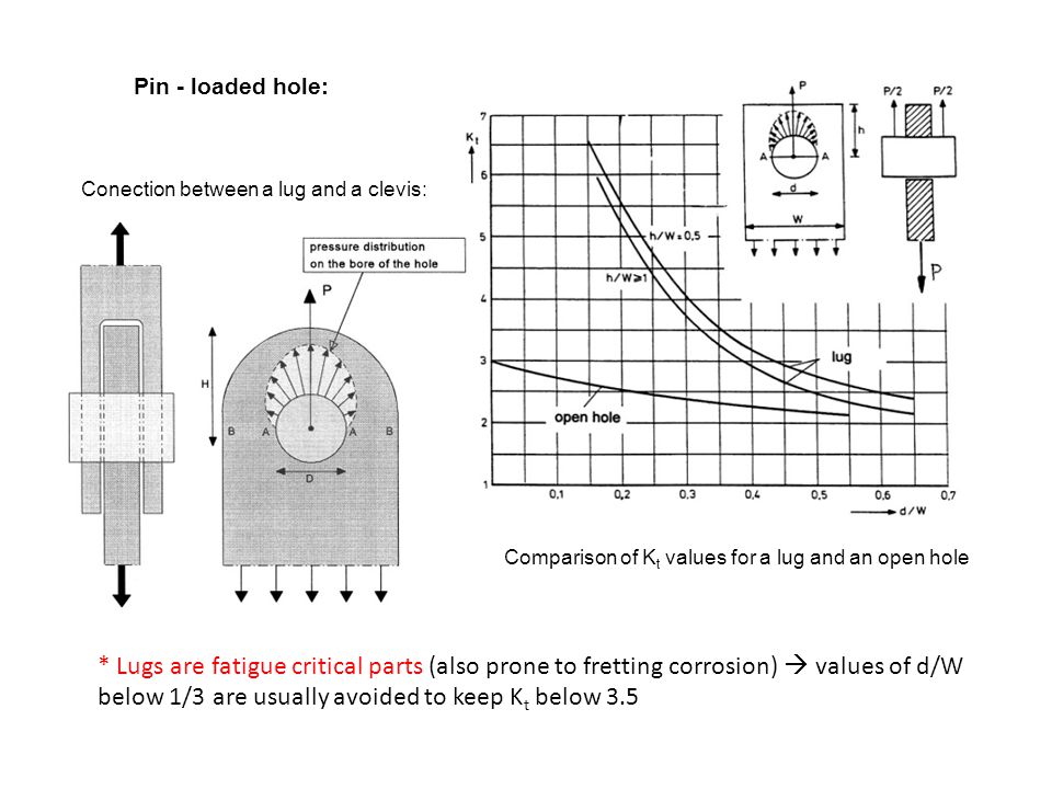 Перевести load. Lotsberg i. и Rove h.: stress concentration Factors for butt Welds in stiffened Plates. Omae 2014-23316. Lug RF process connection. Filet with large Radius stress concentration. Internal Corners are where stress concentrations.
