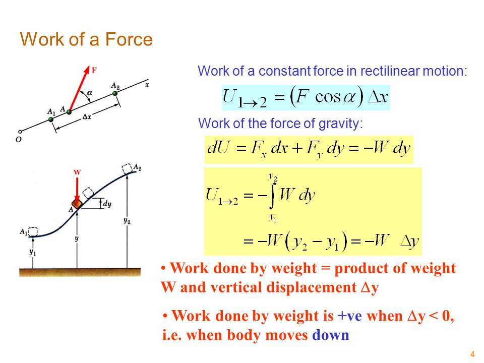Hasil carian imej untuk kinetics of a particle : work of a force