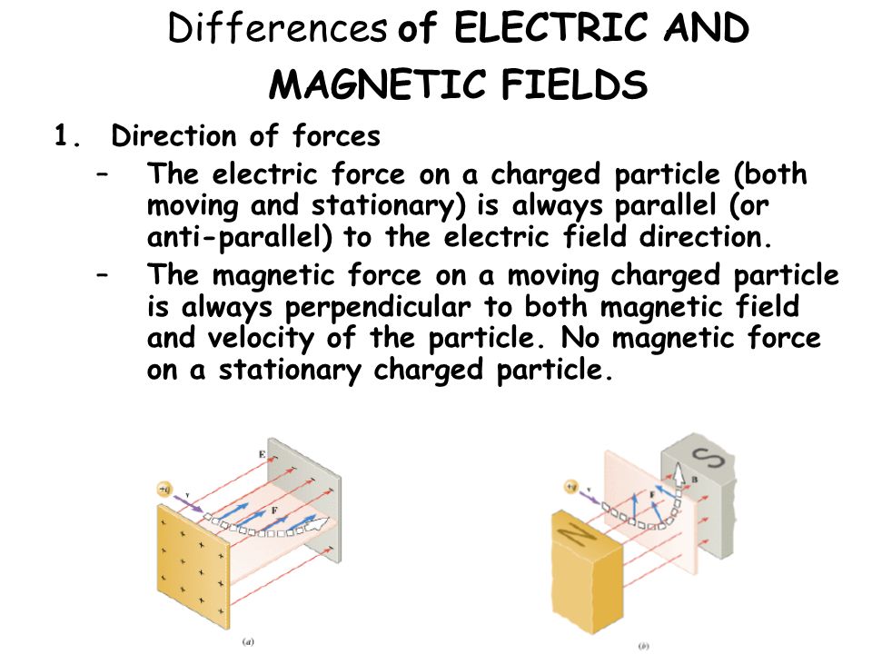 Stationary produce a will charge particle electromagnetism