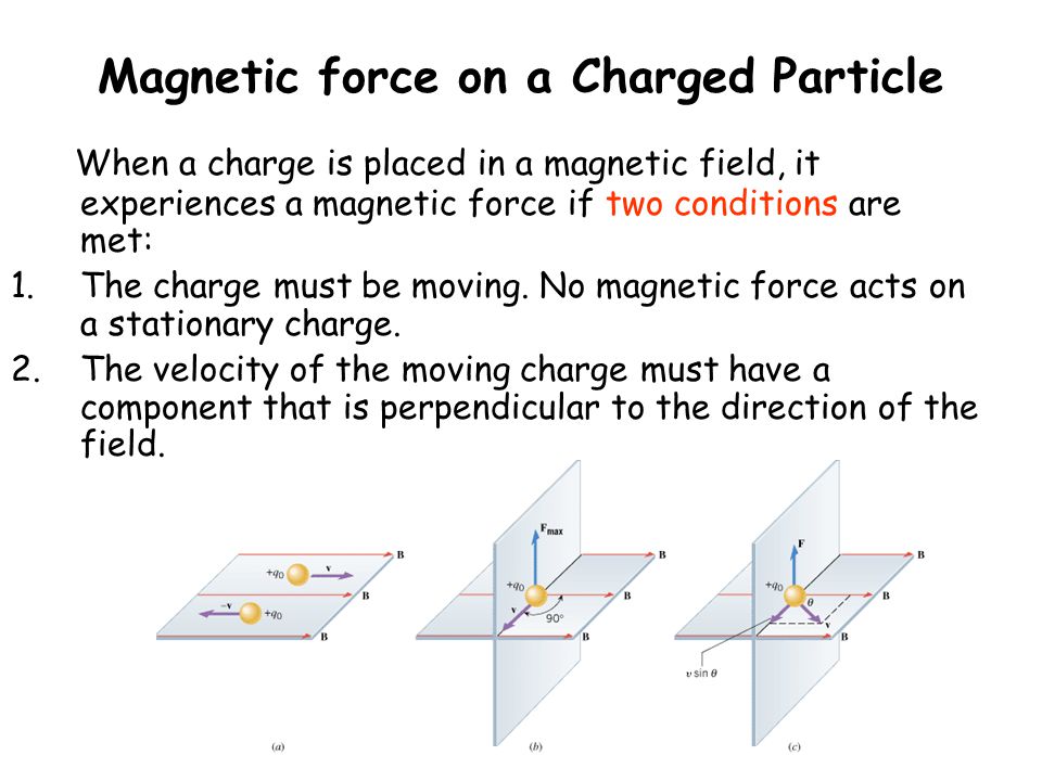 A stationary charge particle will produce