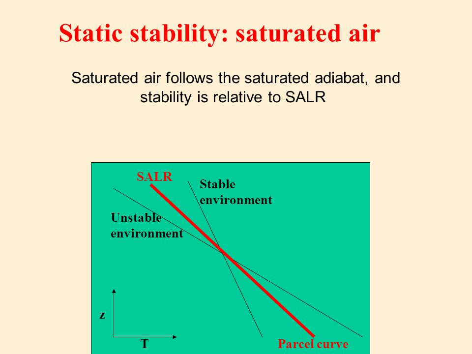Static stability: saturated air