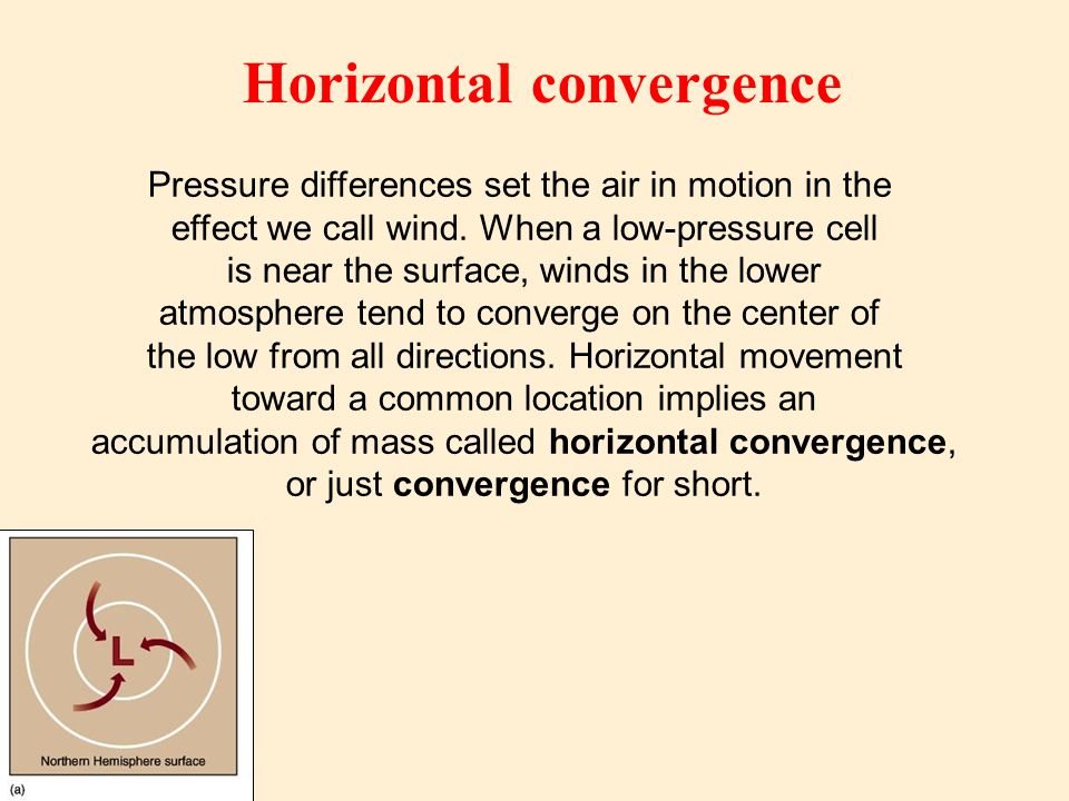 Horizontal convergence