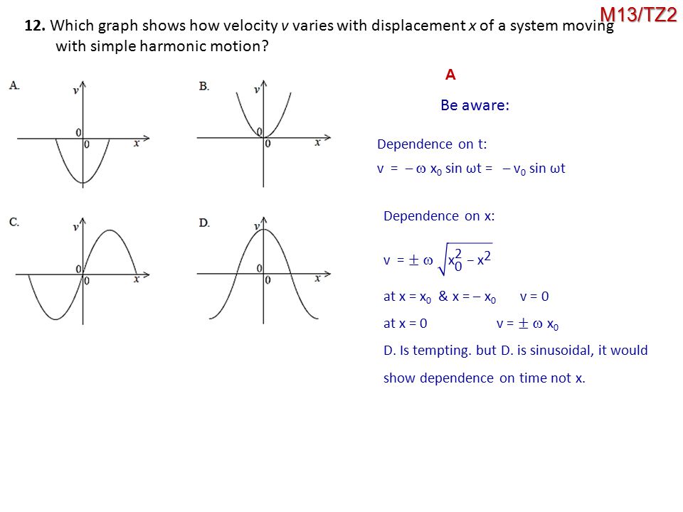 M13 4 Physi Spm Eng Tz1 Xx Ppt Download