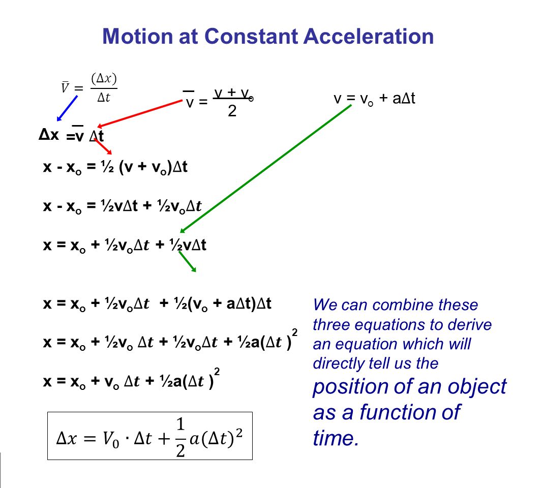 Unit 3 Kinematics Equations Ppt Video Online Download