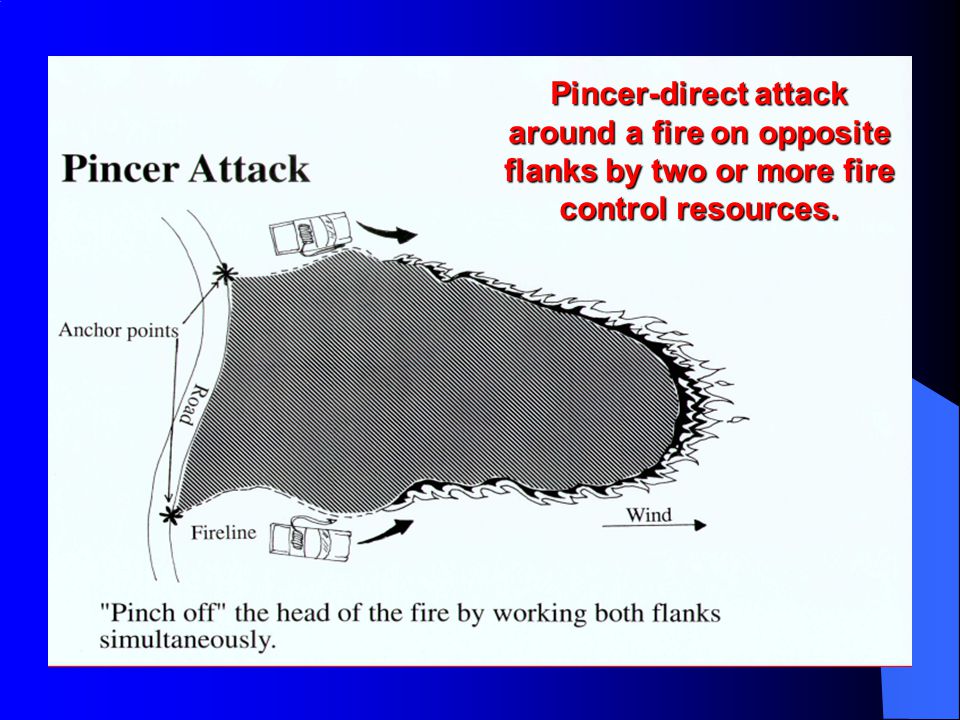 Pincer-direct+attack+around+a+fire+on+opposite+flanks+by+two+or+more+fire+control+resources..jpg