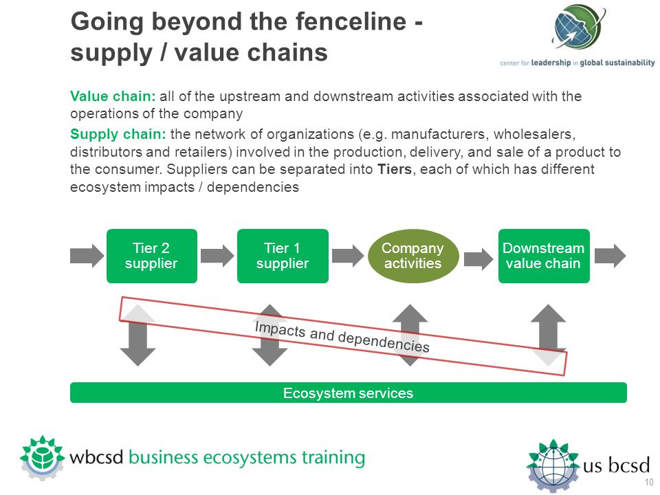 Going beyond the fenceline - supply / value chains