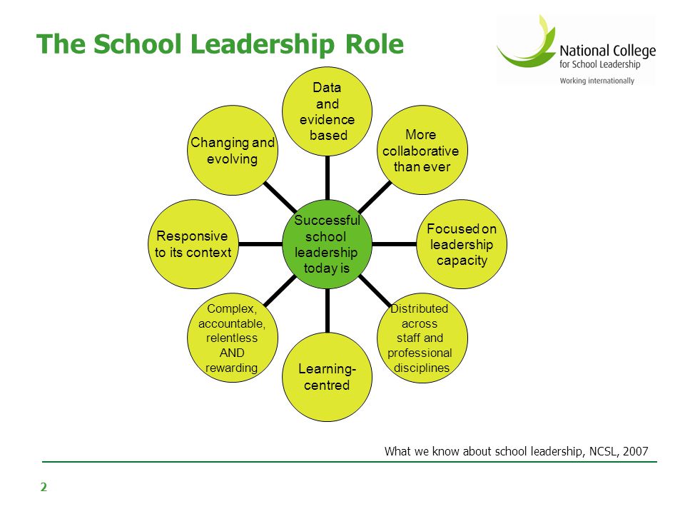 The Importance of School Leadership