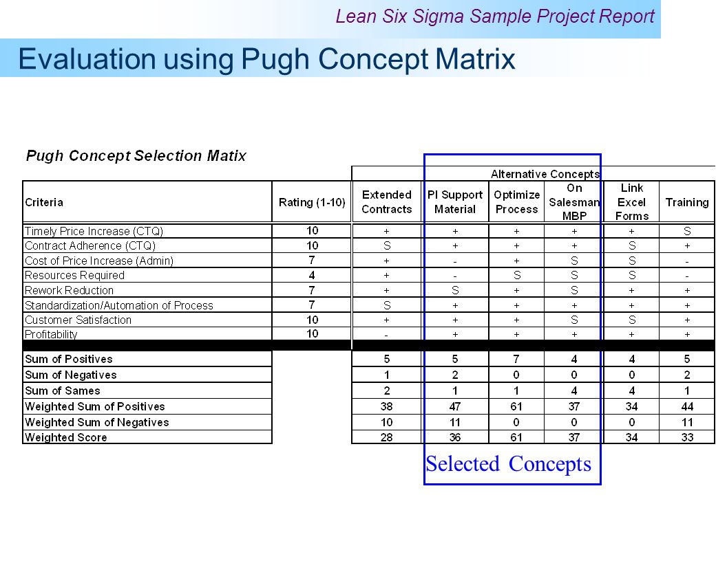 Sampling program. Project evaluation. Evaluation Matrix. Pugh Matrix. Project Report.