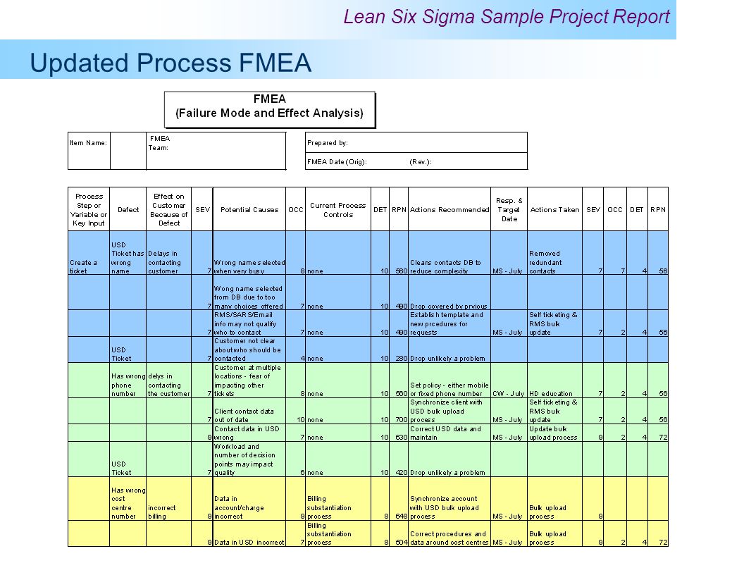 Samples program. Протокол PFMEA. FMEA электронной детали. Методология FMEA анализа рисков. FMEA входной контроль.