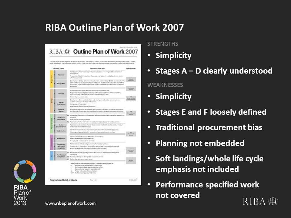 RIBA Plan of Work ppt download